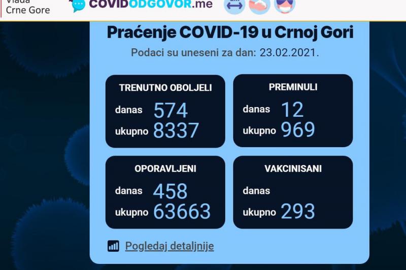 вакцинация Черногория